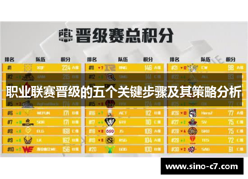 职业联赛晋级的五个关键步骤及其策略分析