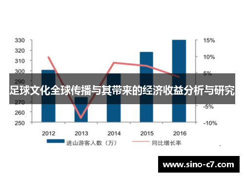 足球文化全球传播与其带来的经济收益分析与研究