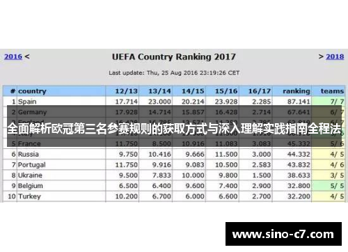 全面解析欧冠第三名参赛规则的获取方式与深入理解实践指南全程法