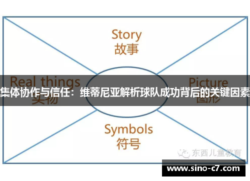 集体协作与信任：维蒂尼亚解析球队成功背后的关键因素