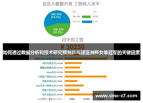 如何通过数据分析和技术研究预测乒乓球亚洲杯女单冠军的关键因素