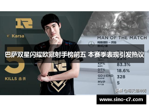 巴萨双星闪耀欧冠射手榜前五 本赛季表现引发热议