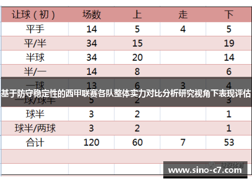 基于防守稳定性的西甲联赛各队整体实力对比分析研究视角下表现评估