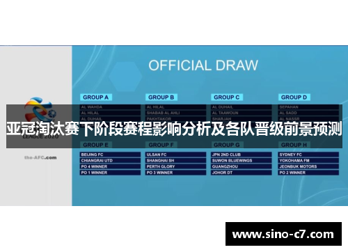 亚冠淘汰赛下阶段赛程影响分析及各队晋级前景预测