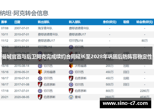 曼城官宣与后卫阿克完成续约合同延长至2028年巩固后防阵容稳定性