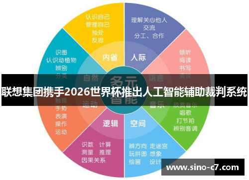 联想集团携手2026世界杯推出人工智能辅助裁判系统